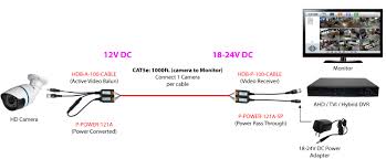 The home network is extended to the the hikvision cameras dont use the standard cat5cat5ecat6 color coded wiring. Video Balun Frequently Asked Questions