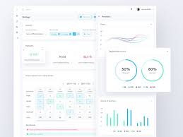 Data Visualization And Strategic Dashboard Data Visualization Visualisation Analytics Dashboard