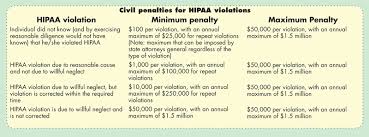 The Green Sheet E Magazine Hipaa Compliance