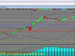 stock market pre market action aapl 3 minute chart opening