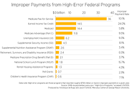Is Federal Spending Too Big To Be Overseen Mercatus Center
