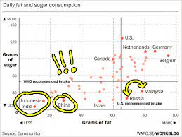 Gdp drops at sharper annual rate in q4. Malaysia Sugar Consumption Graph Image From The Washington Post Cilisos Current Issues Tambah Pedas