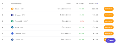 Selling 1000 indian rupee you get 0.000415 bitcoin at 22. How To Buy Bitcoin In Europe The Best Exchanges Jean Galea