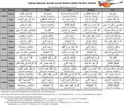 Cukup sekadar niatkan dalam hati dalam bahasa melayu. Jadual Bacaan Surah Surah Dalam Solat Fardhu Harian