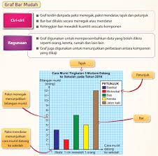 Majlis peperiksaan malaysia sijil tinggi persekolahan malaysia penulisan kerja kursus penggal 3 tahun 2013 mata pelajaran/kod: Graf Bar Mudah Map Bar