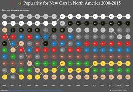 5 Unusual Alternatives To Pie Charts Featured Stories Medium