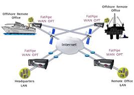 Fatpipe Provides A Multi Site Wan Optimization Solution That Optimizes Communication Between Head Office Data Wide Area Network Business Continuity Solutions