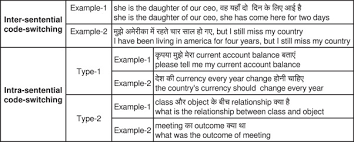 Are there other codes in malaysia i need to be aware of? Iitg Hingcos Corpus A Hinglish Code Switching Database For Automatic Speech Recognition Sciencedirect