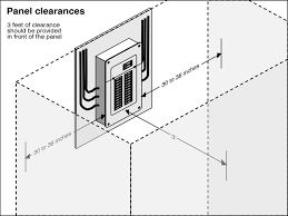 You must maintain clearance for the width of the equipment or 30 inches, whichever is greater, and all doors and panels must be able to be opened at least 90 degrees. Clearance In Front Of Electrical Panel Electrical Inspections Internachi Forum