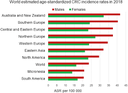 Kõik 1006 lennufirmade pakkumised ühes kohas. Frontiers Sexual Dimorphism In Colon Cancer Oncology