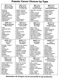 Im An Intp And Kats An Enfj This Chart Correctly