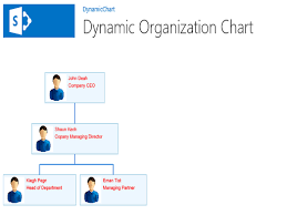 dynamic chart