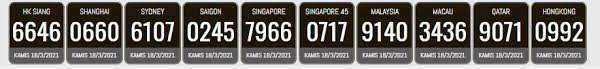 Agen Togel Dan Terlengkap Di Indonesia Wiki4d