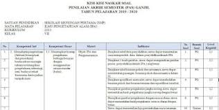 Latihan soal pat ipa kelas 8 smp mts kurikulum 2013 pendidikan &mldr; Kisi Kisi Dan Soal Pas Ipa Kelas Vii Masnurul