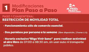 Santiago y otras 39 comunas cambiarán de fase. Plan Paso A Paso Cuarentena Y Transicion Se Vuelven Mas Estrictas