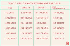 Baby Weight Chart One Year Old Height Weight Chart Male Baby