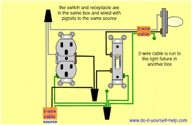 See the full instructions here: How To Wire A Light Switch And Outlet In The Same Box Quora