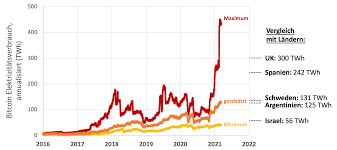 Our decision to move bitcoin 2021 from los angeles to miami was not an easy one, but given the circumstances regarding availability in the state of california. Bitcoin Wikiwand