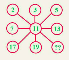When something goes wrong, do you call for help or get your diy on? Solve The Problem In 2021 Math Problem Solving Maths Puzzles Creative Math