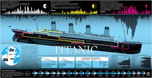 the sinking the titanic