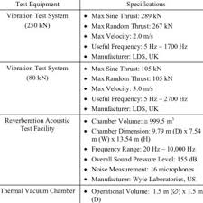 People who searched for testing and commissioning engineer jobs in malaysia also searched for rd engineer, electrical design engineer, commissioning engineer, marine engineer, electrical engineers. Pdf Setting Up The Assembly Integration And Test Centre In Malaysia