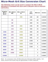 Reference Chart Rebornpipes