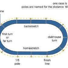Typical Horse Racing Track Download Scientific Diagram