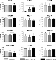 Great quality, and the best price fair the seller sent the next day after payment confirmation. Biological Treatment Of Pediatric Sarcomas By Combined Virotherapy And Nk Cell Therapy Bmc Cancer Full Text