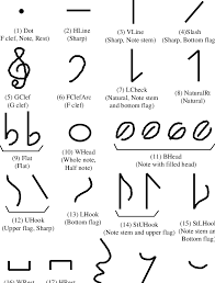 This will always be true. Individual Strokes For Music Symbols Download Scientific Diagram