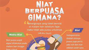 Niat puasa mutih bahasa jawa, doa dzikir atau wirid selama menjalani puasa mutih yang blog tentang lafadz, doa, niat, tata cara sholat, puasa sunnah dan wajib arab, latin beserta artinya atau. Lupa Baca Niat Apakah Sah Puasanya Simak Syarat Sah Niat Puasa Ramadhan 1440 H Waktu Lafalkan Tribunstyle Com