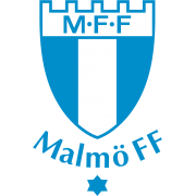 Malmö ff has also conceded an average of 1 goals per match in the same period. Malmo Ff U17 Vereinsprofil Transfermarkt