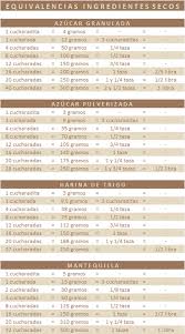 Pin En Medidas De Conversion Y Tamano Moldes