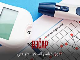 @drahmadzahrani #قياس_السكر جهاز كونتور تي اس بعشردقايق يعطي قراءات مختلفة ٣،٣ وشككت بالقياس وأعدته وطلع ٥،٨ ثم ٥،٣ ثم ٥،٦ ما السبب ؟ 0 ответов 0 ретвитов 0 отметок. Ø¬Ø¯ÙˆÙ„ Ù…Ø¹Ø¯Ù„ Ù‚ÙŠØ§Ø³ Ø§Ù„Ø³ÙƒØ± Ø§Ù„Ø·Ø¨ÙŠØ¹ÙŠ Ø±ÙŠÙƒØ§Ø¨