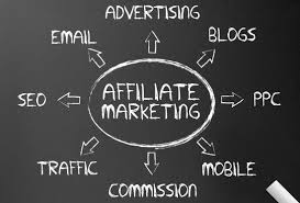 Image result for Affiliate Marketing promotion photos