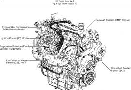 Front wheel drive we are family owned and operated business for over 25 years with multiple locations across colorado. 1999 Pontiac Grand Am Engine Diagram 2000 Jeep Cherokee Fuse Diagram 7ways Yenpancane Jeanjaures37 Fr