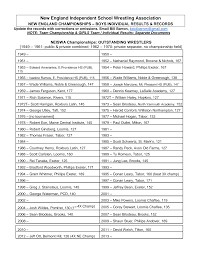 New England Independent School Wrestling Association