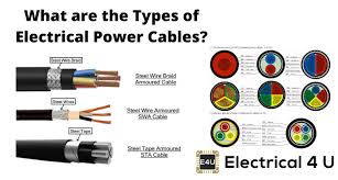 As of today we have 78,642,783 ebooks for you to download for free. Types Of Electrical Power Cables Sizes Ratings Electrical4u