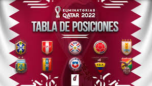 El 5/9 se juega la fecha 6 (pendiente por la pandemia de covid). Tabla De Posiciones Eliminatorias Qatar 2022 Asi Quedaron Los Paises Al Jugarse La Fecha 9 Del Torneo Futbol Peruano Depor