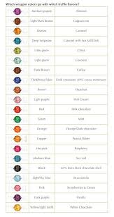 4.4 out of 5 stars with 45 ratings. Lindt Chocolate Flavor Based On Color Of Wrapper Lindt Chocolate Truffles Lindt Truffle Flavors Lindt Truffles
