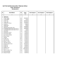 Mulai tahun 80 an toko yang dulunya di sebut toko besi / toko pandai besi sekarang menjadi toko material bangunan. Daftar Harga