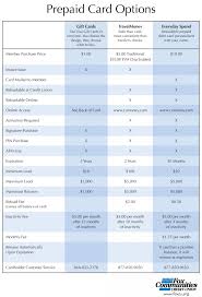 Travel Money Comparison Chart Myvacationplan Org