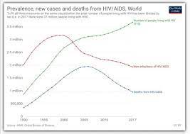Konnen Mucken Hiv Ubertragen Quora
