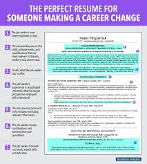 Career change resume example ✓ complete guide ✓ create a perfect resume in 5 minutes using our resume examples & templates. Ideal Resume For Someone Making A Career Change