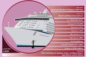 Infographic The Worlds Biggest Cruise Liners