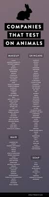 Marcas que experimentan en animales. Marcas No Cruelty Free