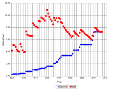 U S Minimum Wage History