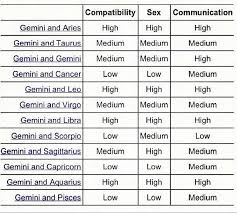 49 Punctilious Cancer Compatibility Chart