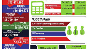 Your local pest control experts. Tfsd Budget Magicvalley Com