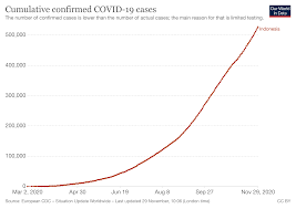 Why california is struggling to contain covid. Covid 19 What You Need To Know About The Coronavirus Pandemic On 30 November World Economic Forum