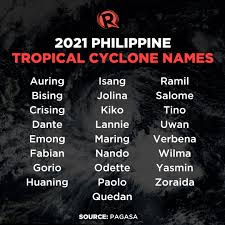 List Pagasa S Names For Tropical Cyclones In 2021